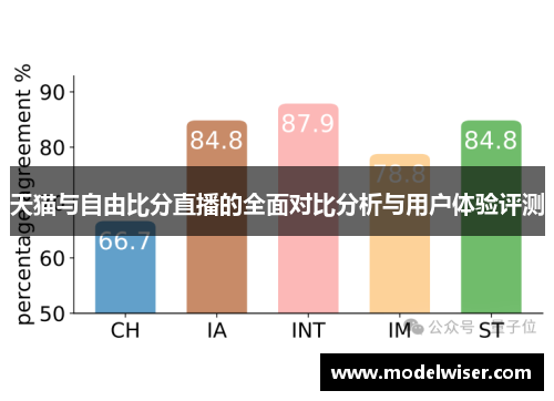 天猫与自由比分直播的全面对比分析与用户体验评测
