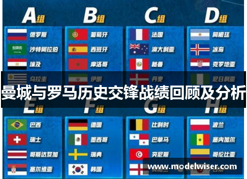 曼城与罗马历史交锋战绩回顾及分析
