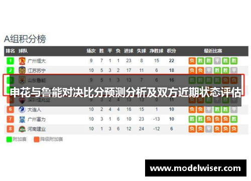 申花与鲁能对决比分预测分析及双方近期状态评估