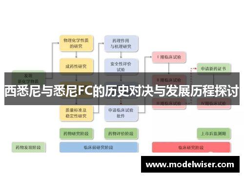 西悉尼与悉尼FC的历史对决与发展历程探讨